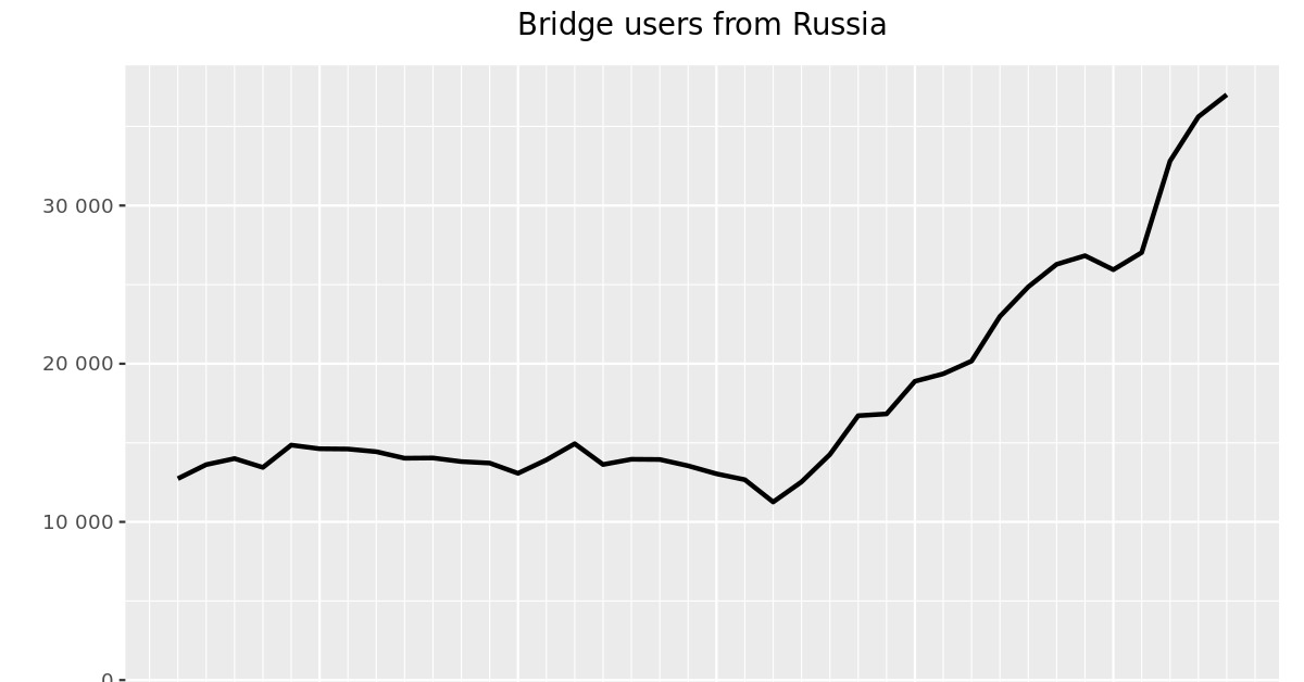 Проверенная ссылка кракен